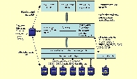 NATURNET-Portal-SERVICES